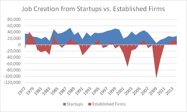 Job creation chart.jpg