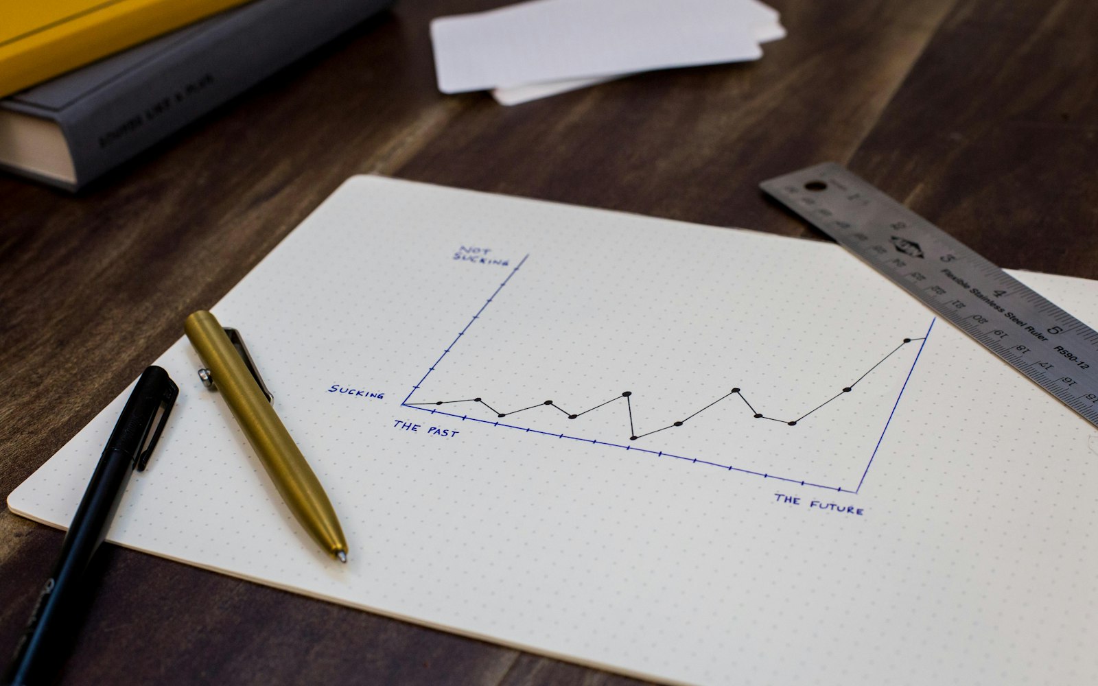 Venture Capital management fees: VentureSouth’s practices